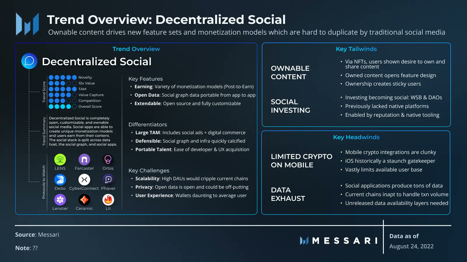 Messari：迎來下一次牛市的三個加密趨勢和挑戰