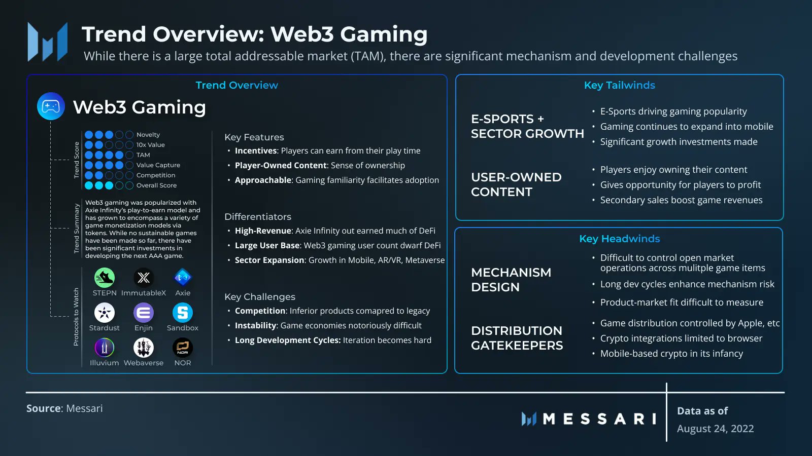 Messari：迎來下一次牛市的三個加密趨勢和挑戰