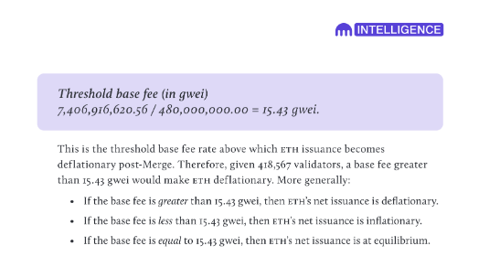 报告：ETH发行需要大于15.43 gwei的门槛基础费用才能在合并后成为通缩