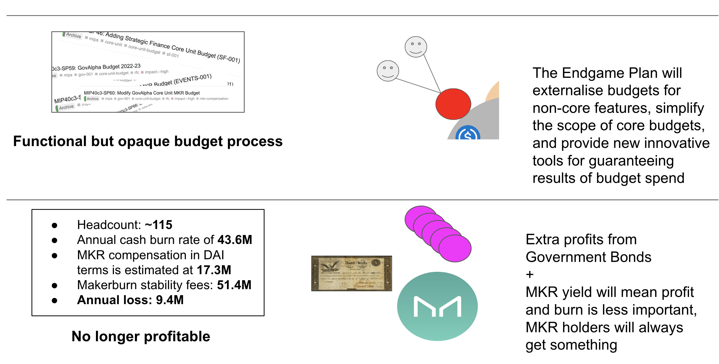 MakerDAO的危与机：亏损、监管风险和MetaDAO的救赎
