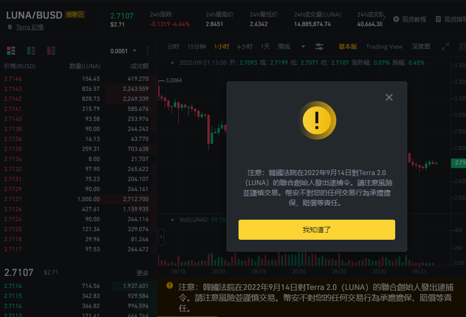 幣安在LUNA交易頁面附加警告信息，稱韓國已對Terra 2.0聯創發出逮捕令