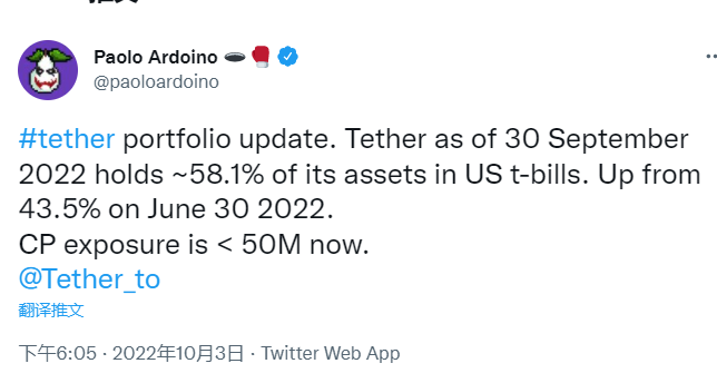 Tether将美国国债增至总投资组合的58.1%，商业票据持有量已降至5000万美元以下
