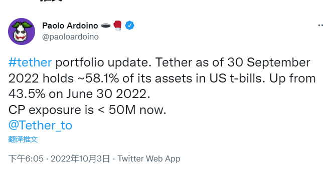 Tether將美國國債增至總投資組合的58.1%，商業票據持有量已降至5000萬美元以下