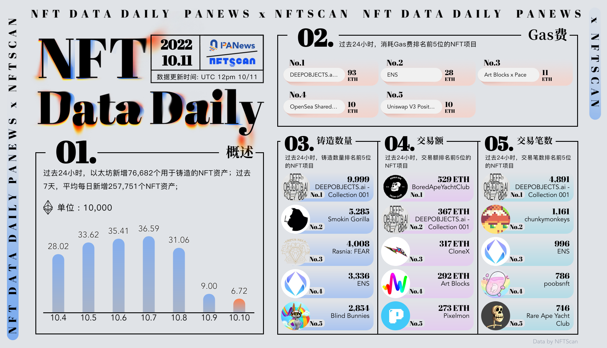 PA日报 | Coinbase在新加坡获得数字资产许可证；谷歌选择Coinbase将以加密货币进行云支付