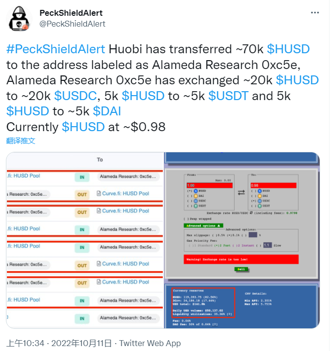 派盾:火币向Alameda Research地址转入7万枚HUSD