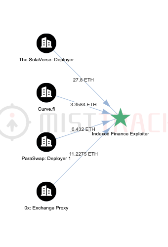 慢雾：靓号黑客已获取到ParaSwap Deployer和QANplatform Deployer私钥权限