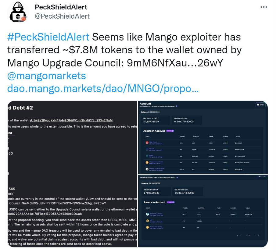 派盾：Mango攻擊者已將780萬美元的代幣轉至Mango升級委員會