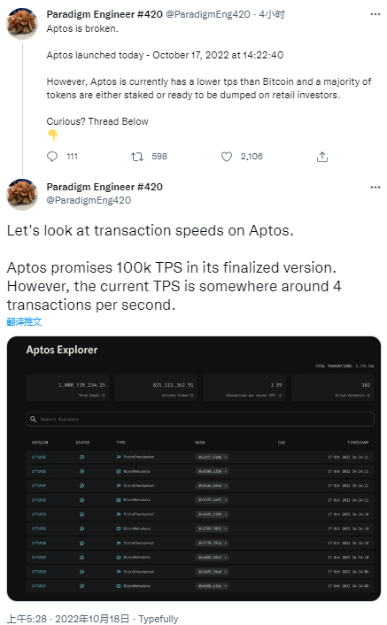 分析：Aptos目前的TPS低于比特币，80%的代币供应由团队和投资者控制