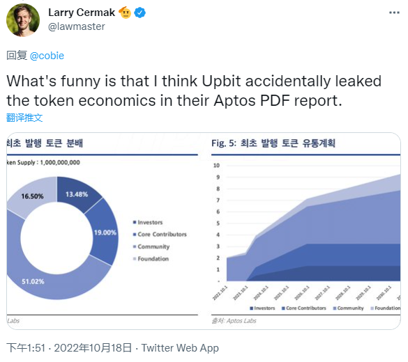 Aptos代币经济学疑似泄露：51.02%的代币分配给社区