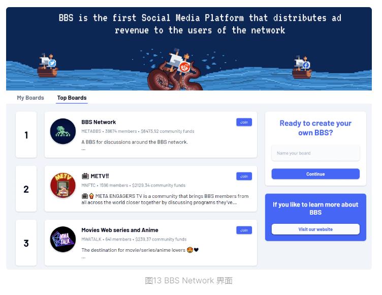 抢占SocialFi先机：哪些Web3社交项目受到资本的青睐？