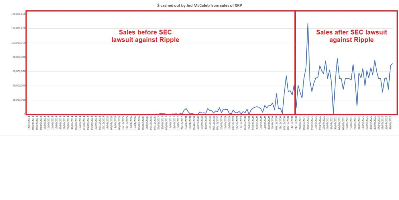 Ripple的扩容野心：用侧链融入EVM生态