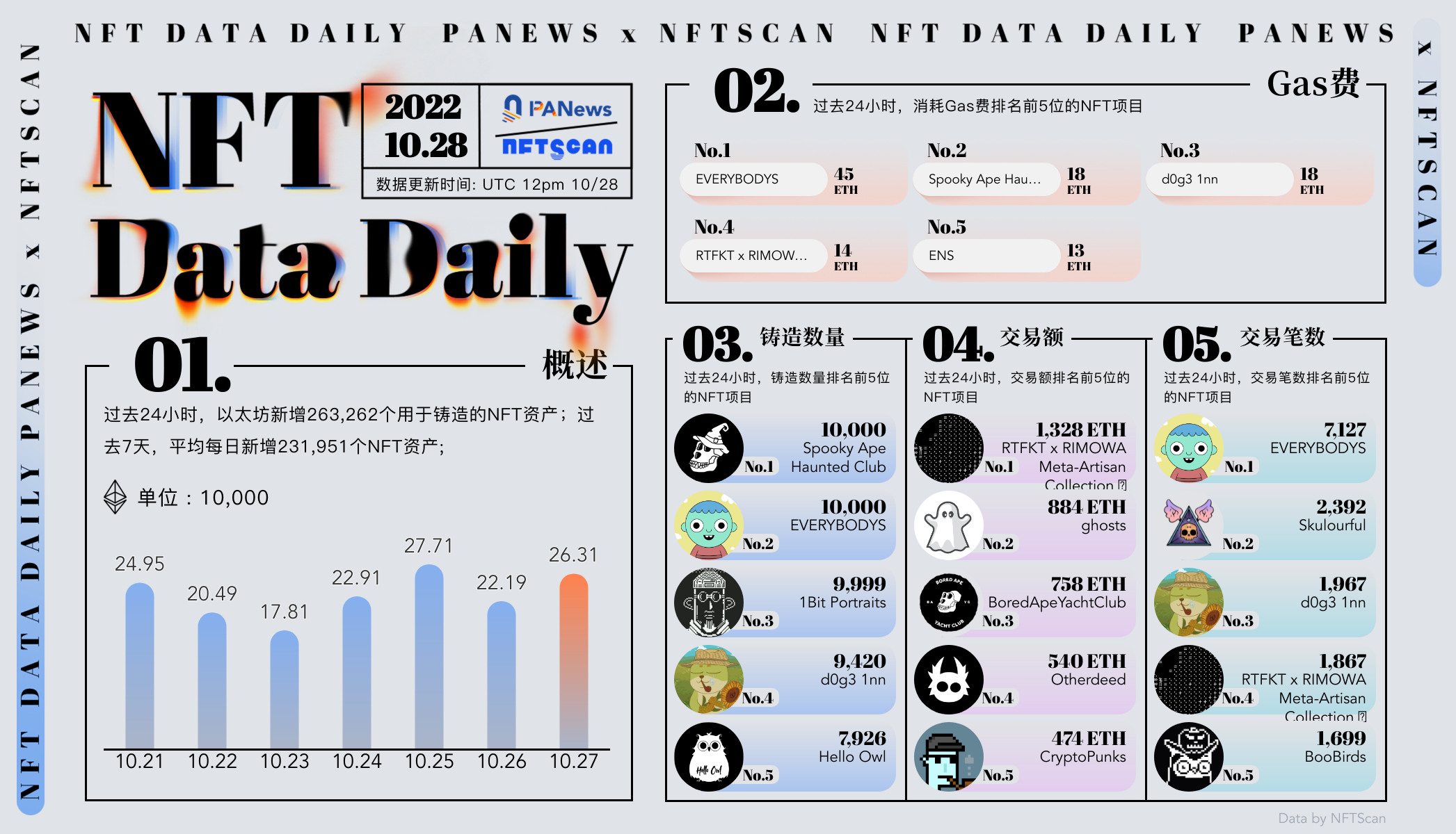  PA日报 | 推特测试NFT新功能；THORChain出现网络中断