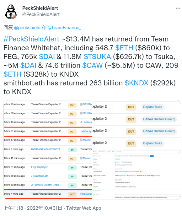 派盾：Team Finance白帽黑客地址已返还价值1340万美元的资产