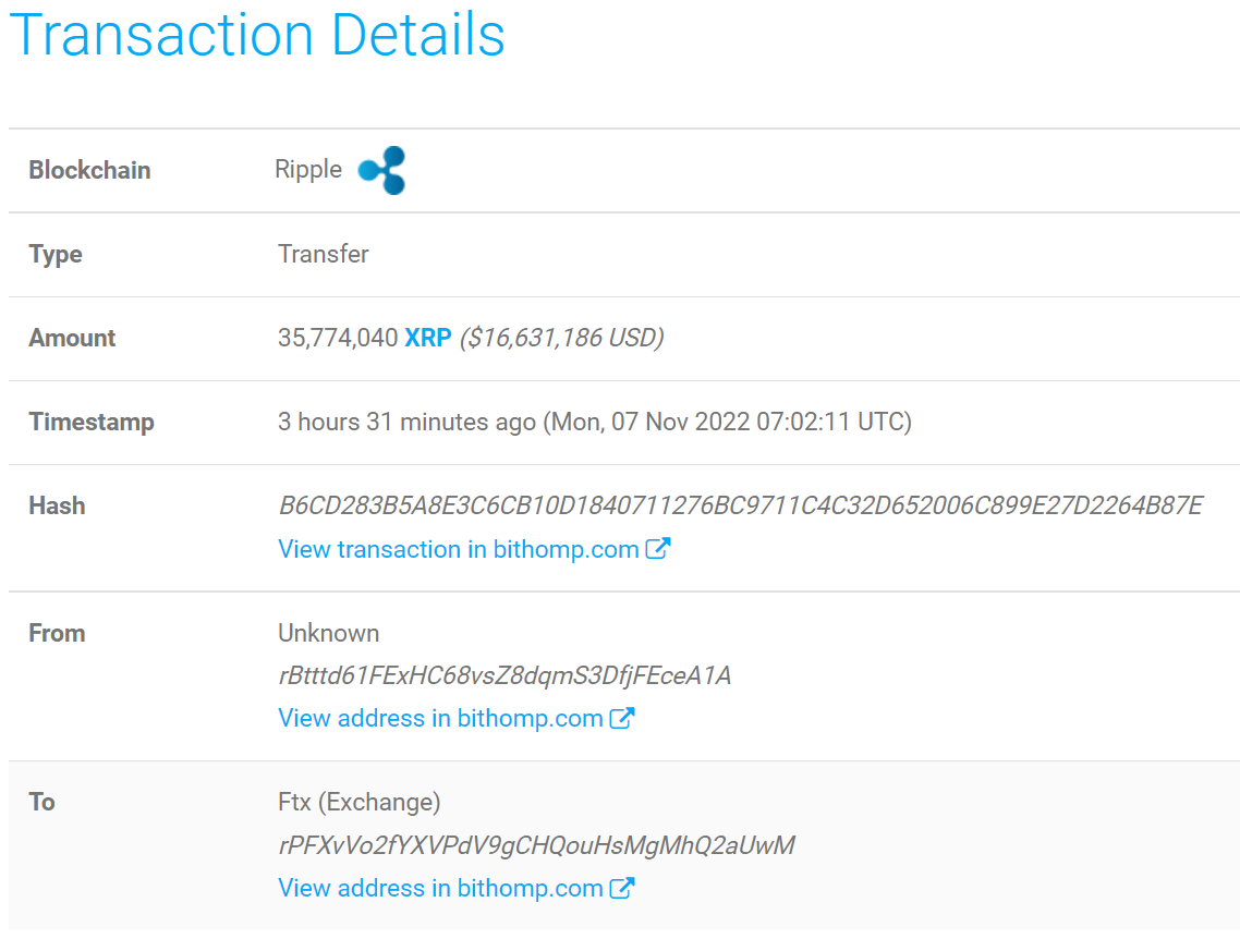 数据：超7100万枚XRP转移到FTX交易所