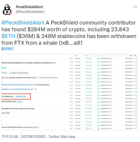 派盾：0xbe38開頭的巨鯨地址從FTX提取的加密貨幣已超2.84億美元
