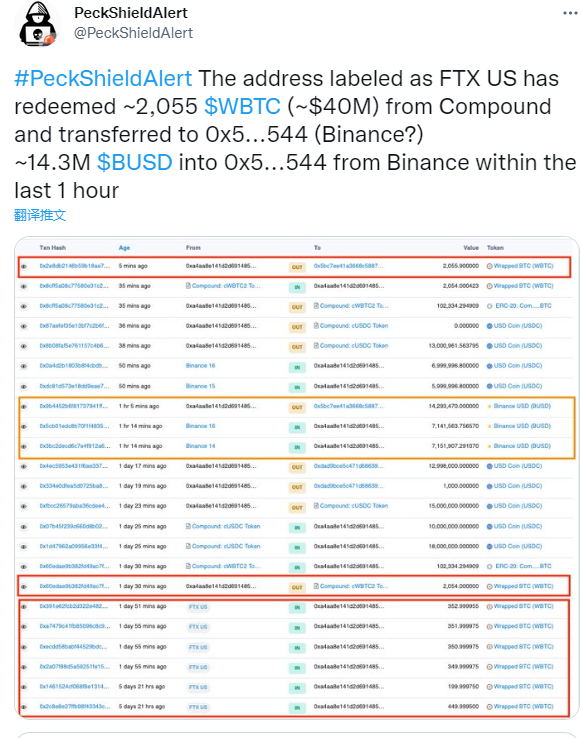 派盾：FTX US地址從Compound贖回約2055枚WBTC並轉至幣安關聯地址