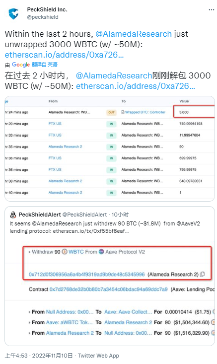 派盾：Alameda Research已將3000枚WBTC解除封裝