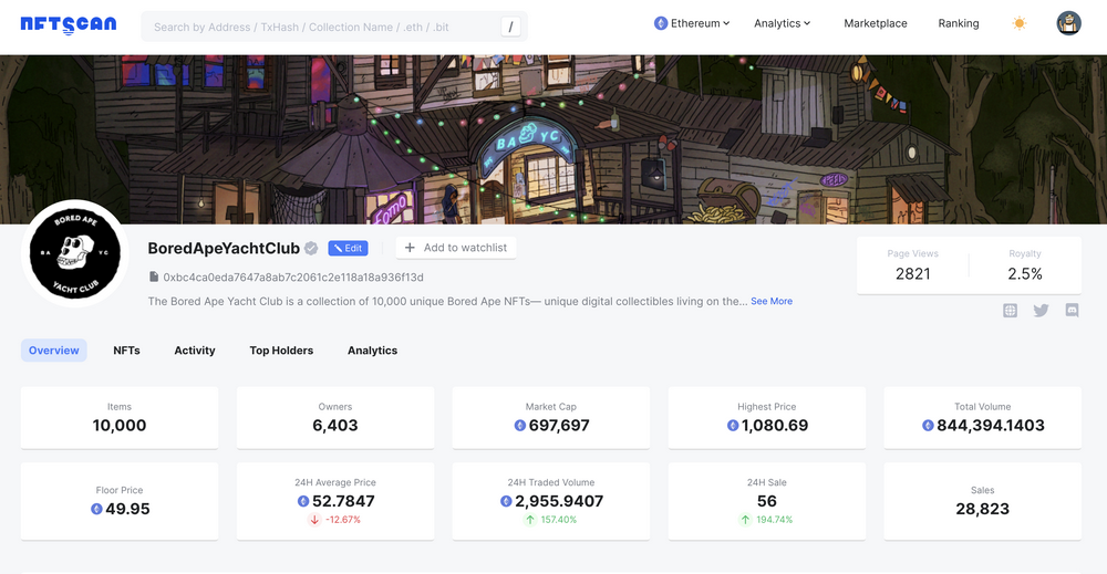 數據：BAYC NFT最近24小時成交額為2955 ETH，當前地板價為49.95 ETH