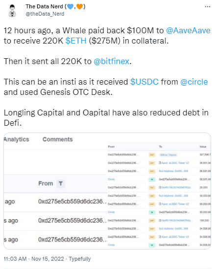 数据：某巨鲸从Aave赎回22万枚ETH并转入Bitfinex
