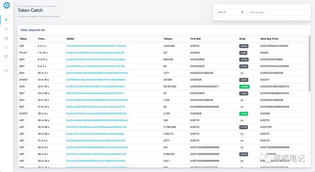 Uniswap 的大樹之下
