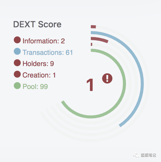 Uniswap 的大樹之下