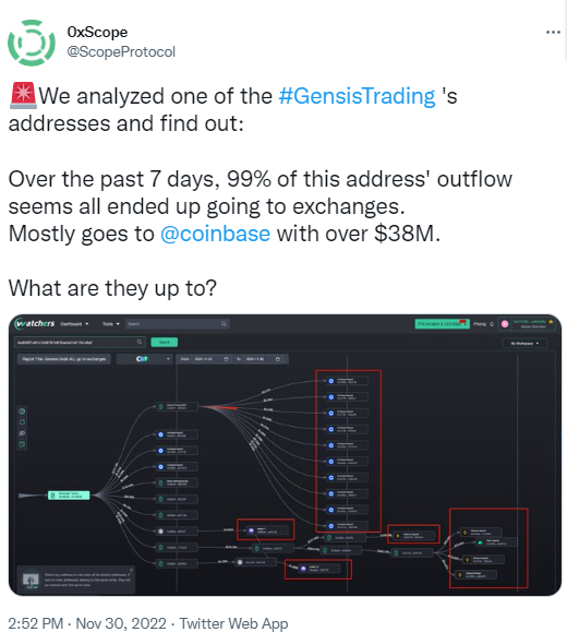 0xscope:Genesis某地址近7日流出资金几乎均流向中心化交易所