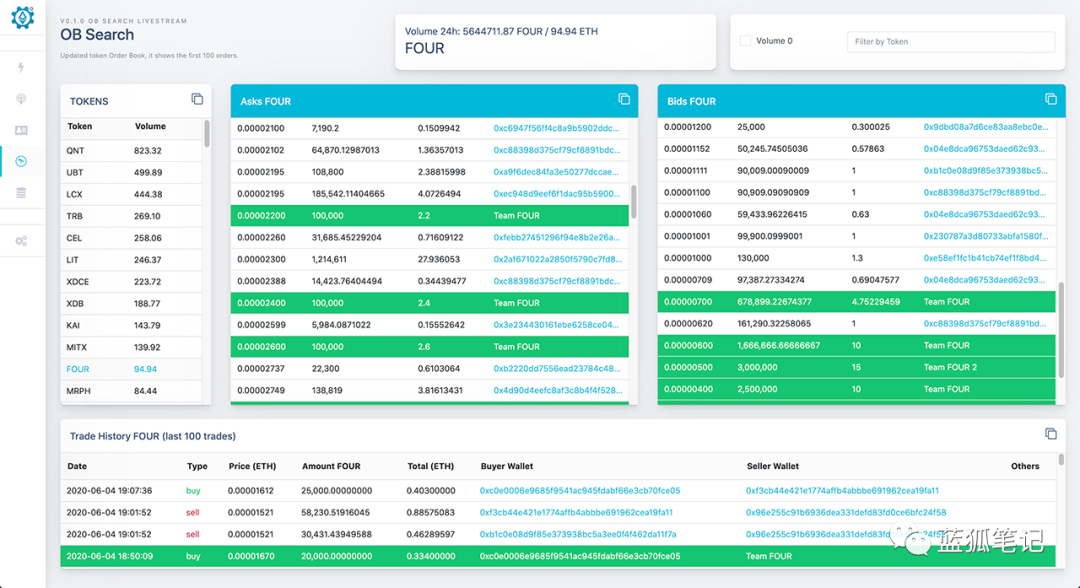 Uniswap 的大樹之下