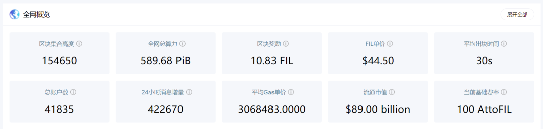 Filecoin矿工大罢工？且听头部矿工和官方怎么说