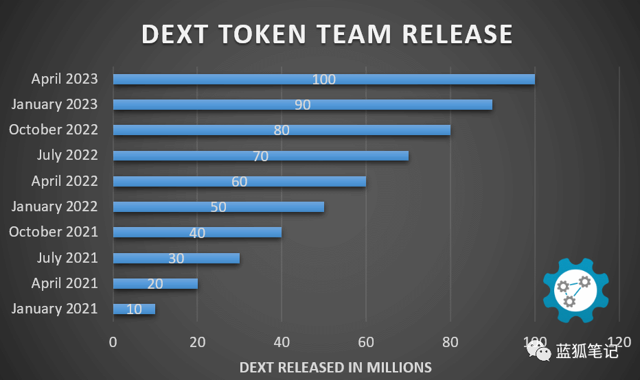 Uniswap 的大樹之下