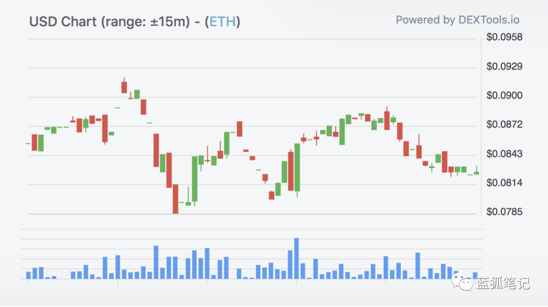 Uniswap 的大樹之下