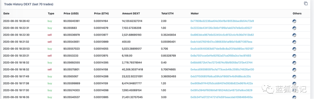 Uniswap 的大樹之下