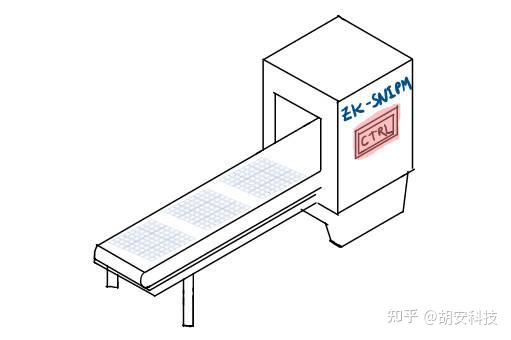 簡明理解零知識證明歷史、原理與發展現狀