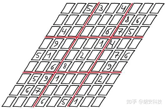 簡明理解零知識證明歷史、原理與發展現狀