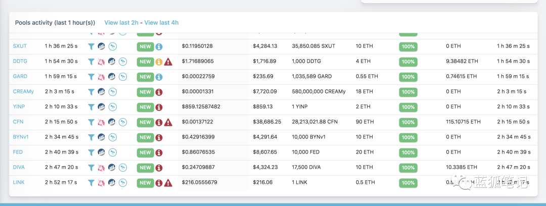 Uniswap 的大樹之下