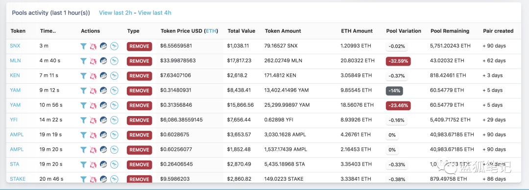 Uniswap 的大樹之下