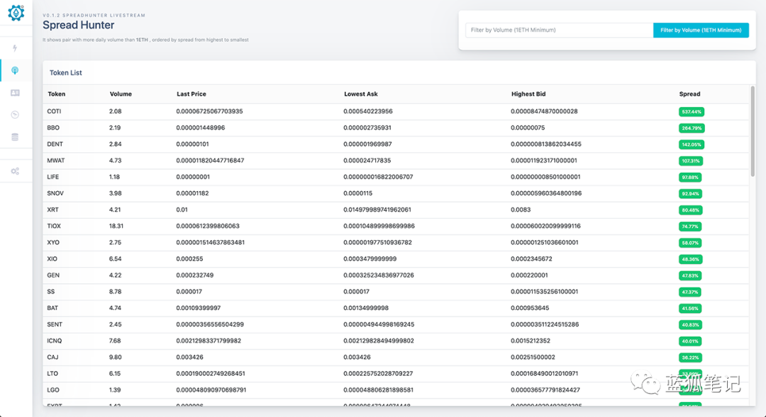 Uniswap 的大樹之下