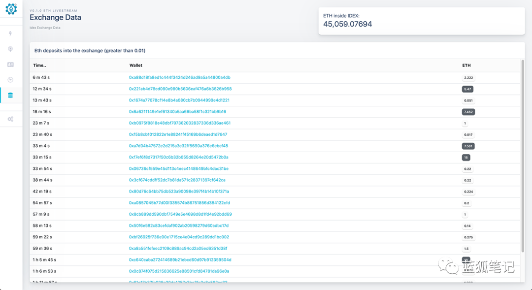 Uniswap 的大樹之下