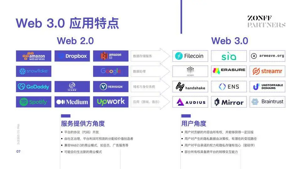 Web 3.0: Make the Internet Great Again｜ZONFF 投資人說