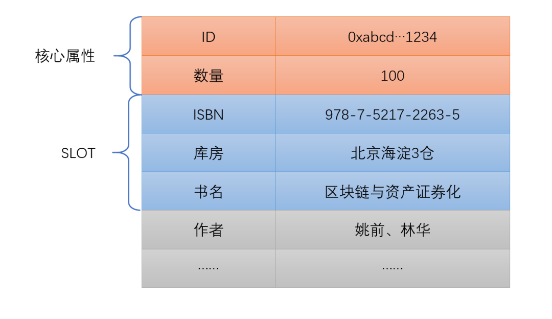 NFT並非不可計算，一文讀懂可計算NFT的基本思想、設計方案和應用意義