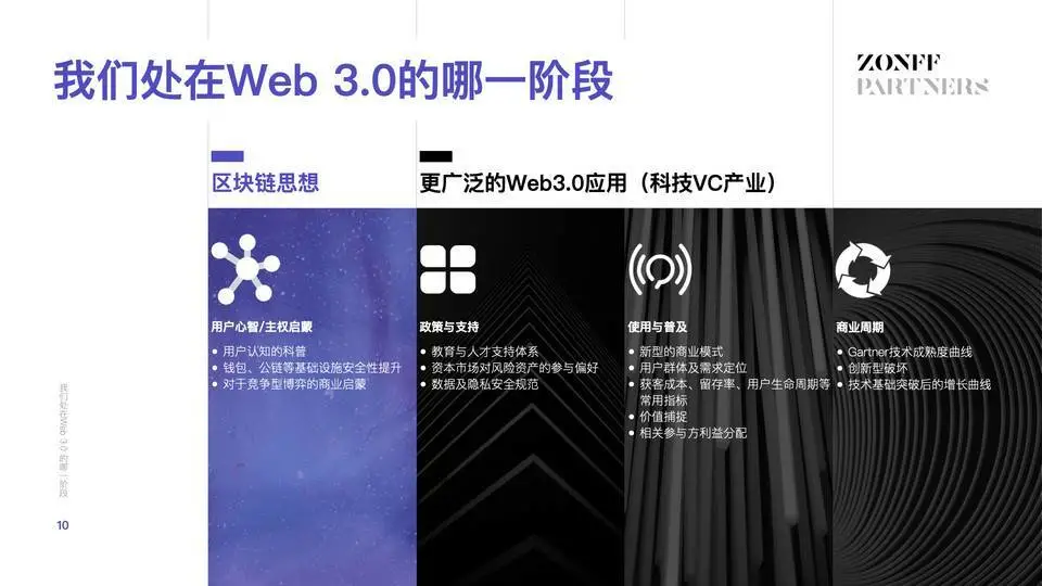 Web 3.0: Make the Internet Great Again｜ZONFF 投資人說