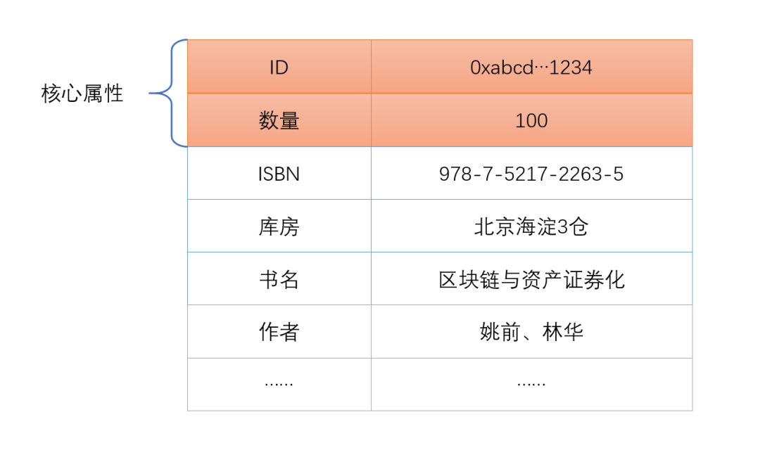 NFT並非不可計算，一文讀懂可計算NFT的基本思想、設計方案和應用意義