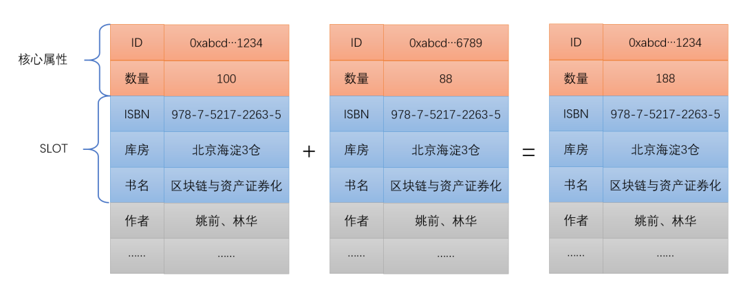 NFT並非不可計算，一文讀懂可計算NFT的基本思想、設計方案和應用意義