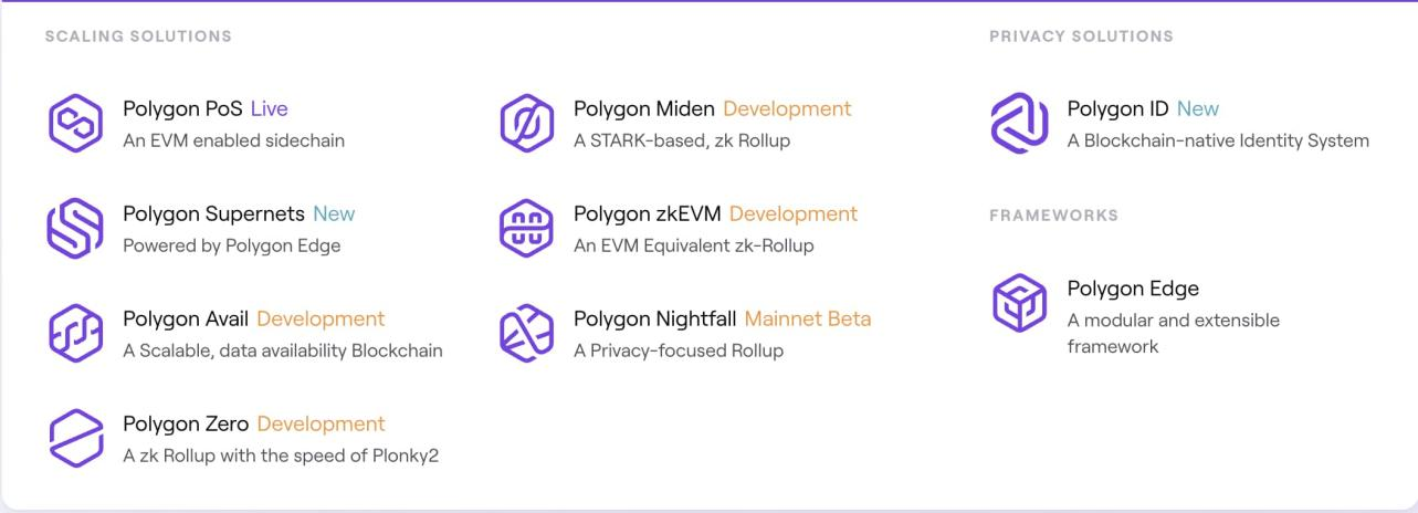 了解Avail ：正式加入 Polygon 擴容全家桶，L2+模塊化+數據可用性