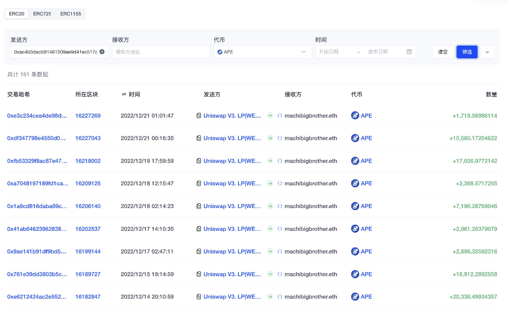 数据：黄立成过去7日共买入近15万枚APE并进行质押