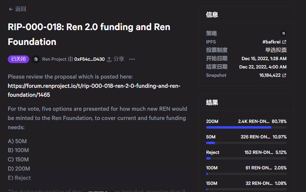 Ren成立基金会并铸造新REN代币的提案已通过