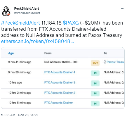 派盾：FTX黑客地址超1萬枚PAXG轉至NULL地址後被銷毀