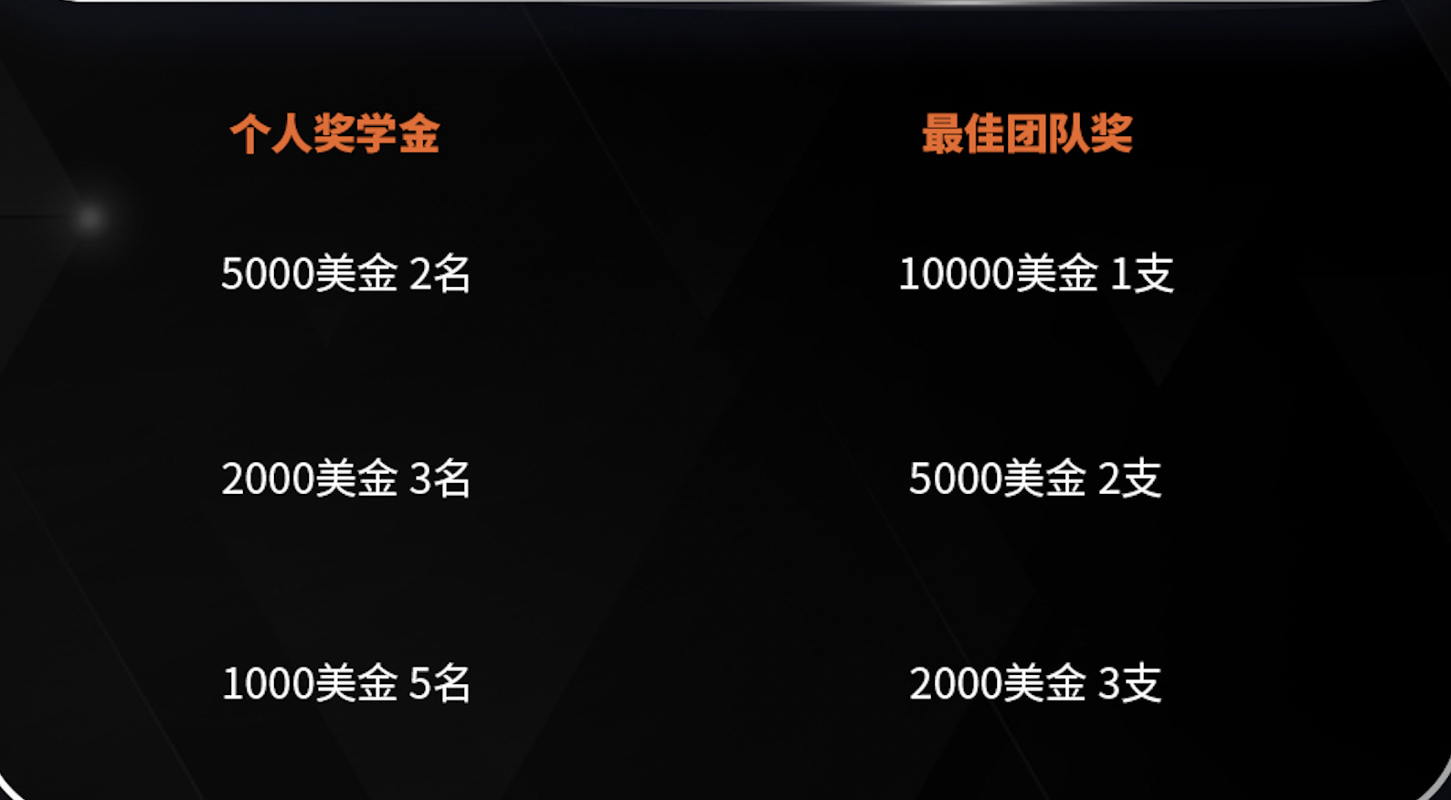 Waterdrip Capital 推出 1000 萬美元的Web3 高校創業專項基金並啟動Web3創業領袖培養計劃