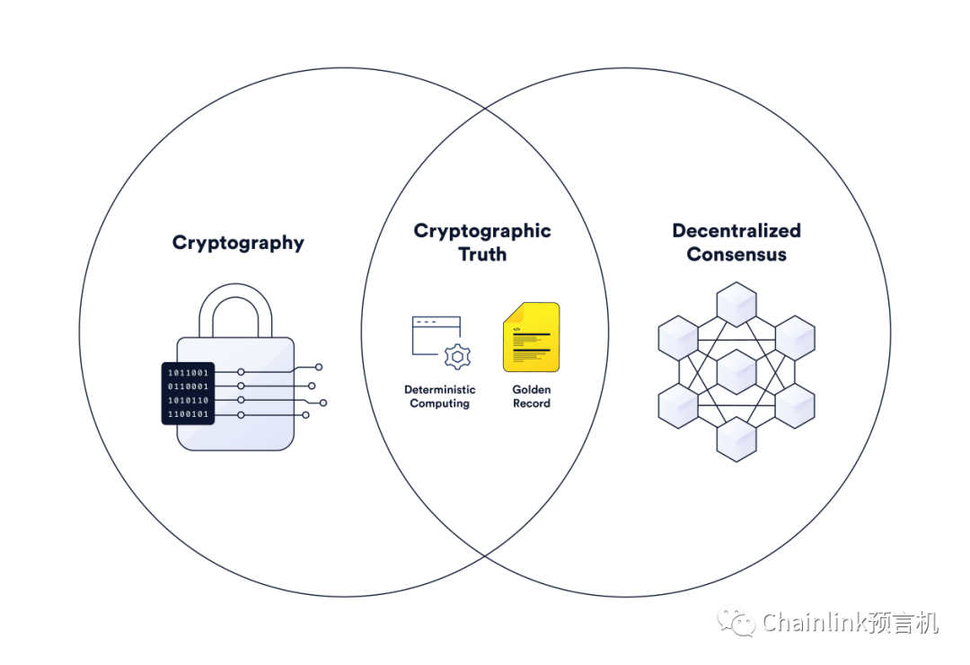 如何结合区块链、身份证明和预言机来创建链上身份层？