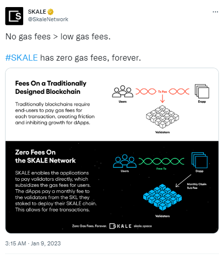 以太坊侧链SKALE上dApps可向验证者支付费用补贴以实现用户免Gas交互