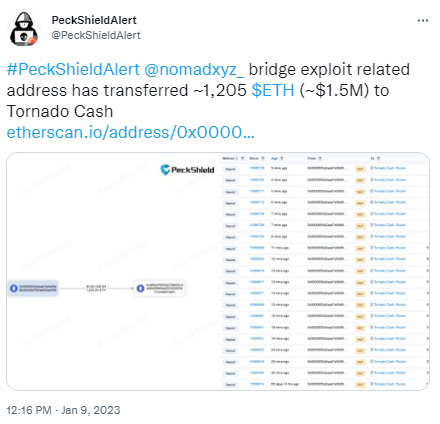 派盾：Nomad攻擊者地址將1205枚ETH轉入Tornado Cash